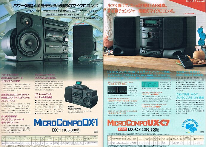 MicroCompoDX1