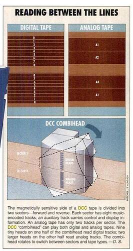 DCC kop track layout